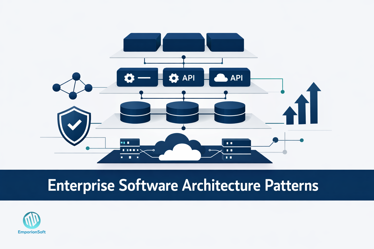 Diagram illustrating enterprise architecture patterns across layered, microservices, and event-driven enterprise systems